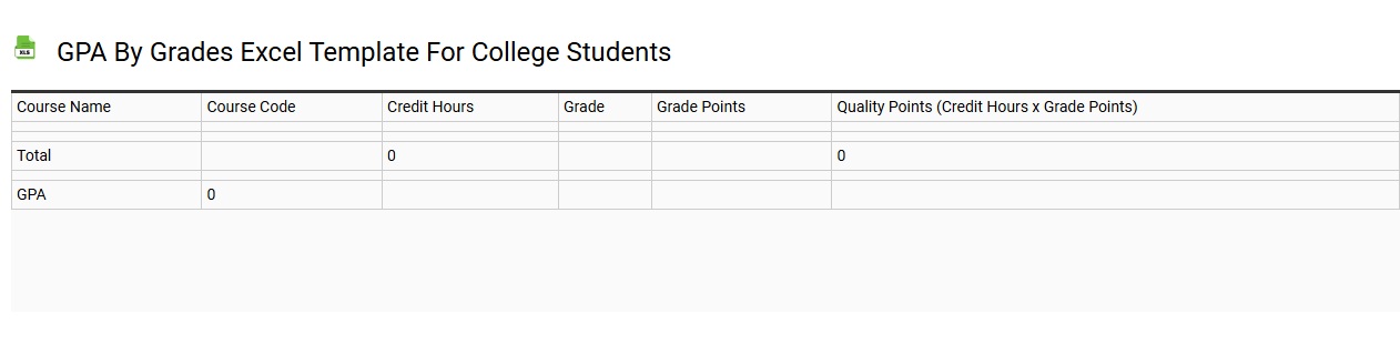 GPA by grades Excel template for college students