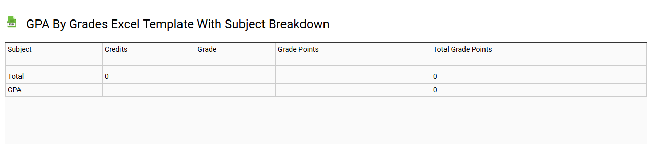 GPA by grades Excel template with subject breakdown
