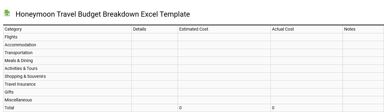 Honeymoon travel budget breakdown Excel template