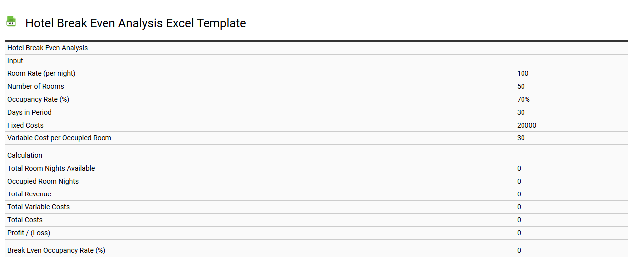 Hotel break even analysis Excel template