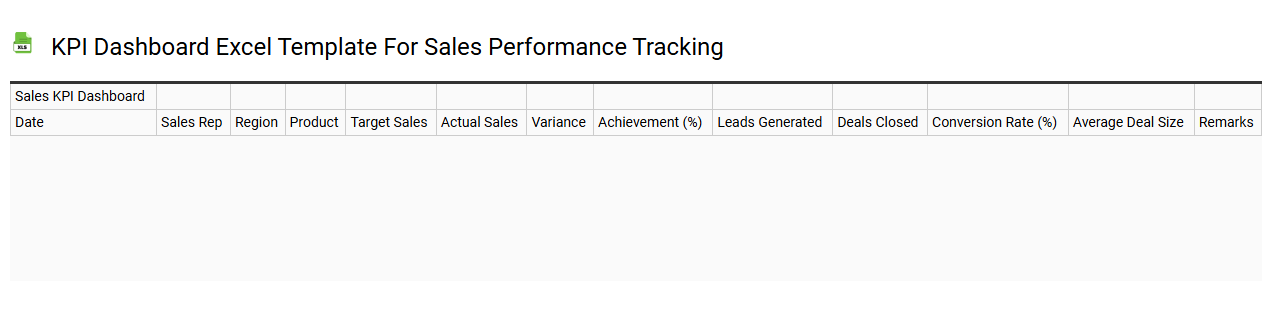 KPI dashboard Excel template for sales performance tracking