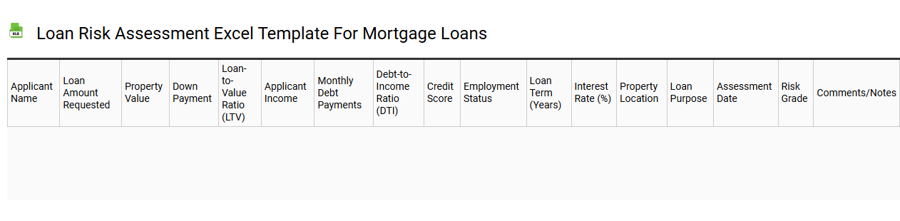Loan risk assessment Excel template for mortgage loans