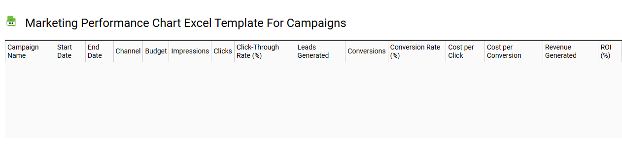 Marketing performance chart Excel template for campaigns
