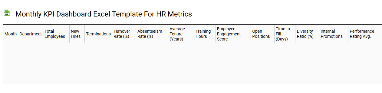 Monthly KPI dashboard Excel template for HR metrics