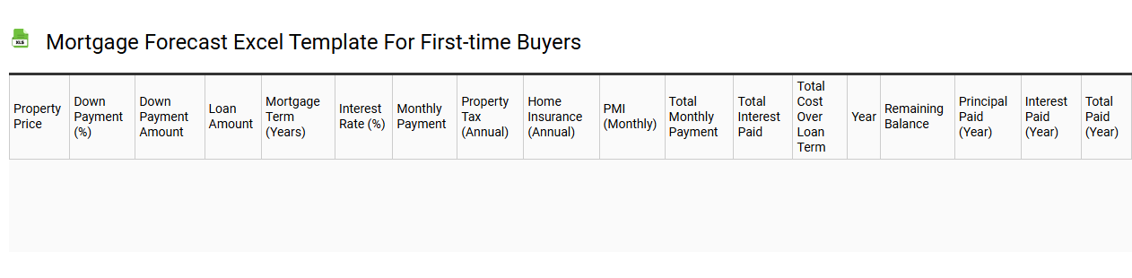 Mortgage forecast Excel template for first-time buyers