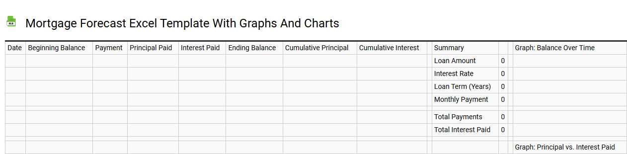 Mortgage forecast Excel template with graphs and charts