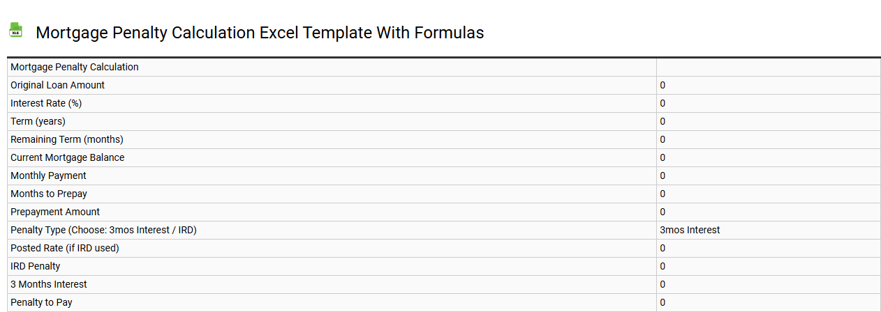 Mortgage penalty calculation Excel template with formulas