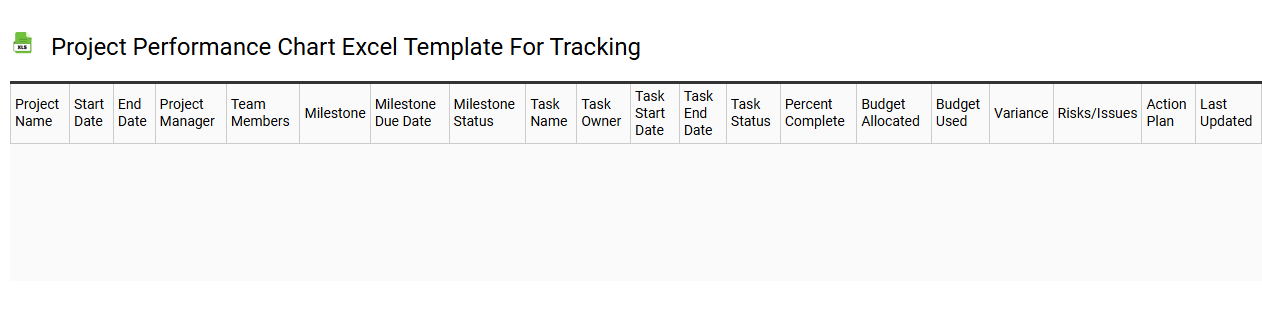 Project performance chart Excel template for tracking