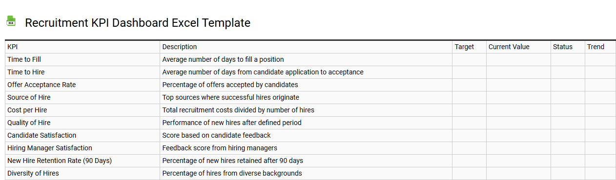 Recruitment KPI dashboard Excel template