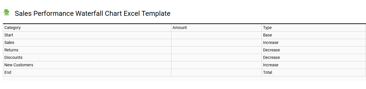 Sales performance Waterfall chart Excel template