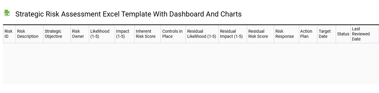 Strategic risk assessment Excel template with dashboard and charts