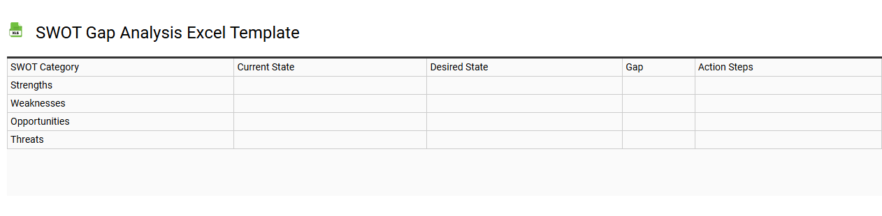 SWOT gap analysis Excel template