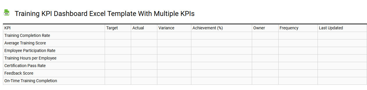 Training KPI dashboard Excel template with multiple KPIs