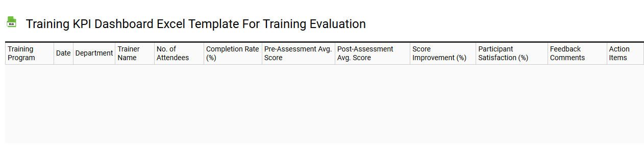 Training KPI dashboard Excel template for training evaluation