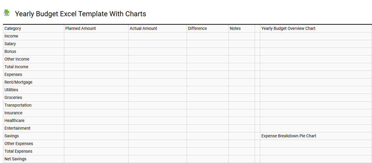 Yearly budget Excel template with charts