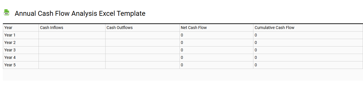 Annual cash flow analysis Excel template