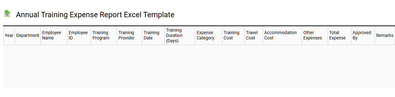 Annual training expense report Excel template