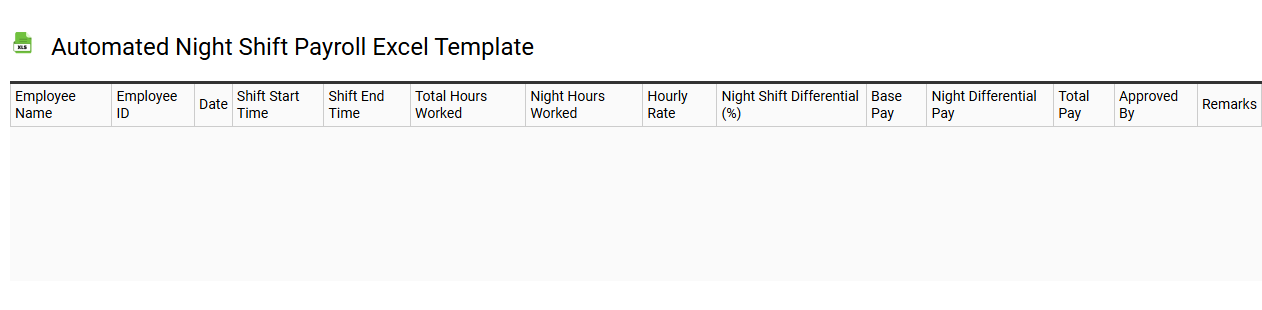 Automated night shift payroll Excel template