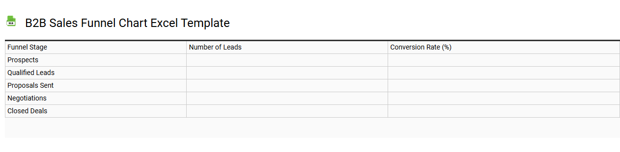 B2B sales funnel chart Excel template