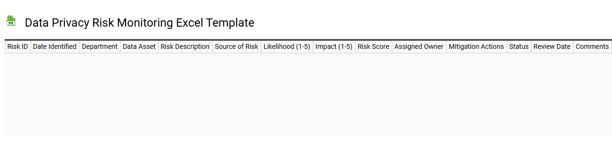 Data privacy risk monitoring Excel template
