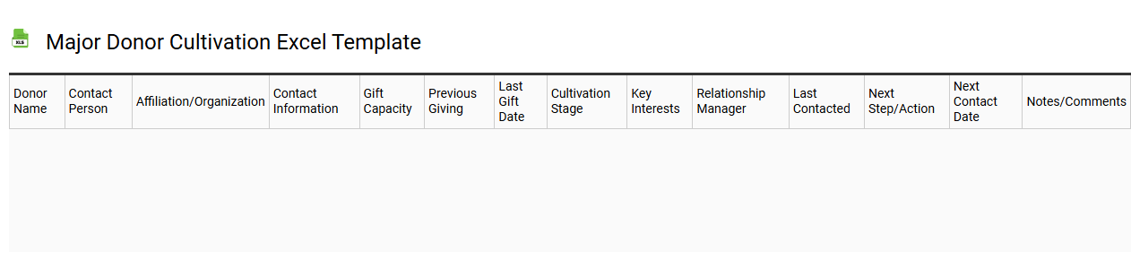 Major donor cultivation Excel template