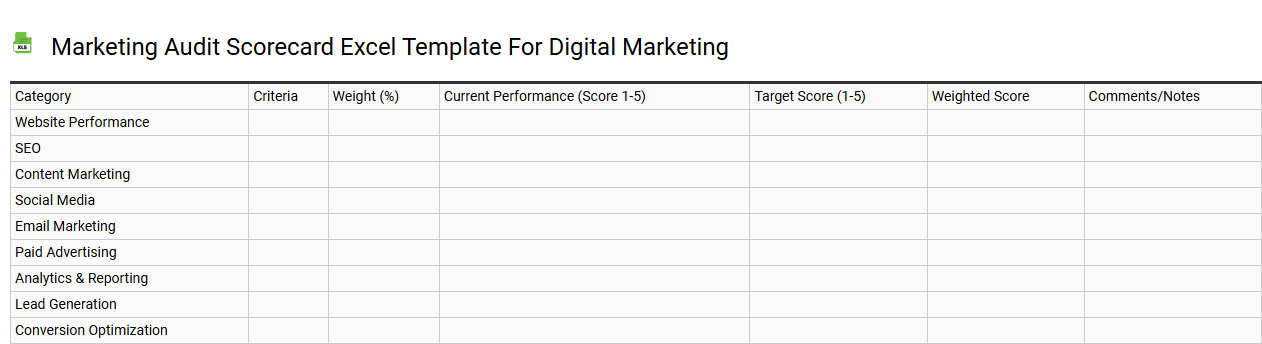 Marketing audit scorecard Excel template for digital marketing