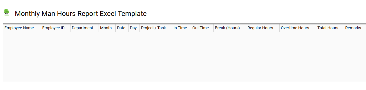 Monthly man hours report Excel template