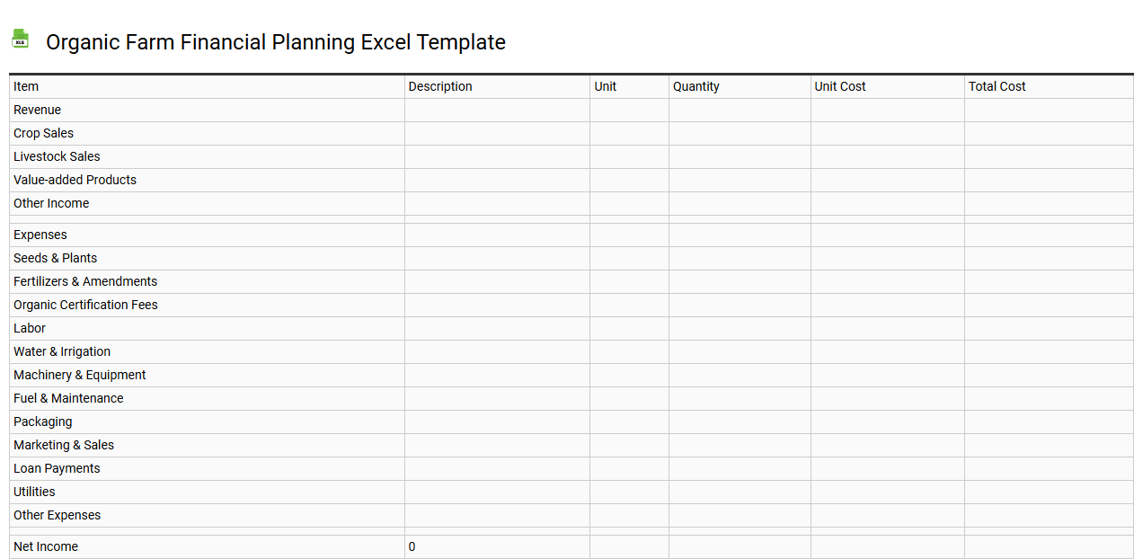 Organic farm financial planning Excel template