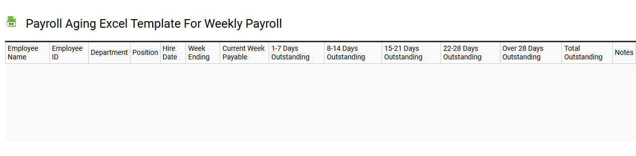 Payroll aging Excel template for weekly payroll