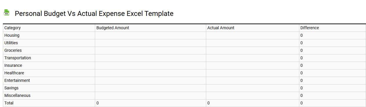 Personal budget vs actual expense Excel template