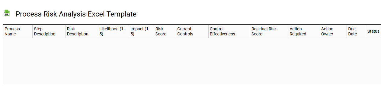 Process risk analysis Excel template