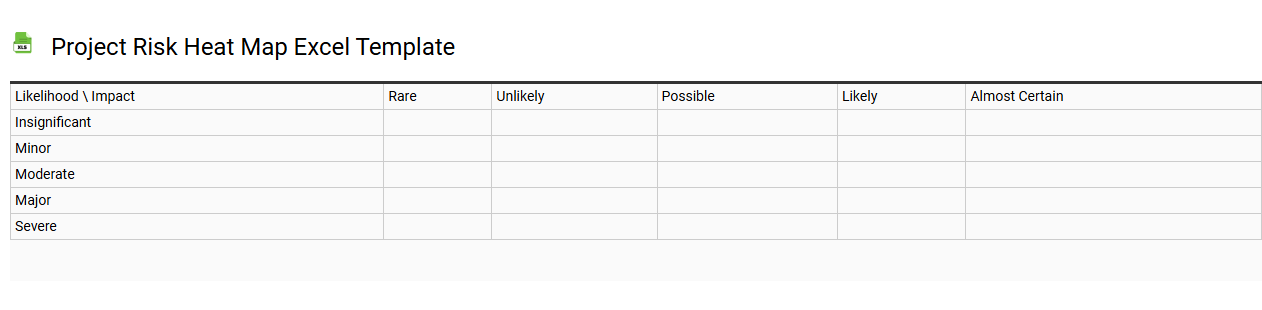 Project risk heat map Excel template