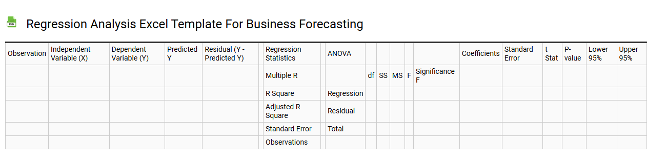 Regression analysis Excel template for business forecasting