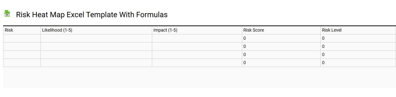 Risk heat map Excel template with formulas