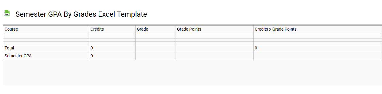 Semester GPA by grades Excel template