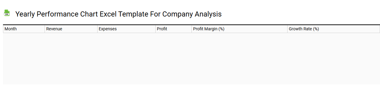Yearly performance chart Excel template for company analysis
