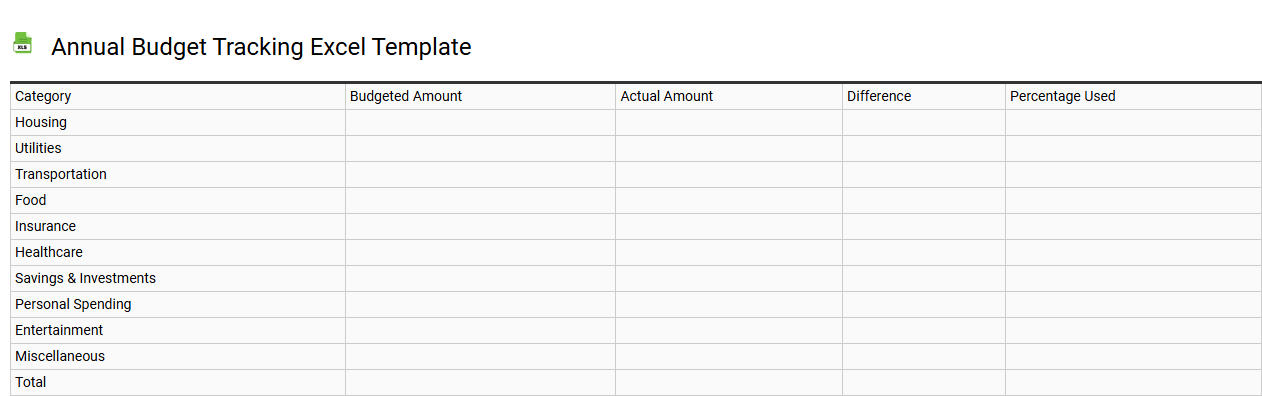 Annual budget tracking Excel template