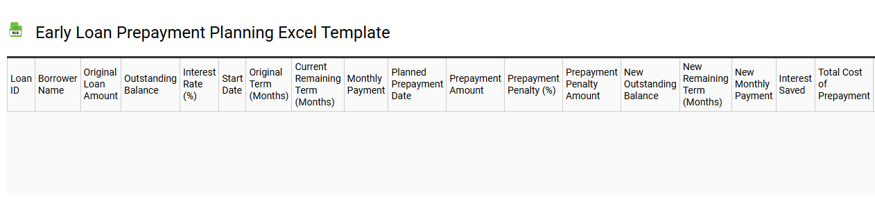 Early loan prepayment planning Excel template