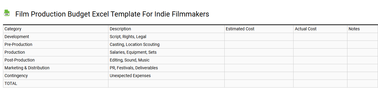 Film production budget Excel template for indie filmmakers
