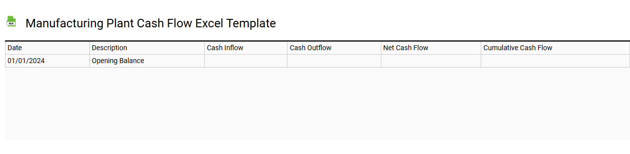 Manufacturing plant cash flow Excel template