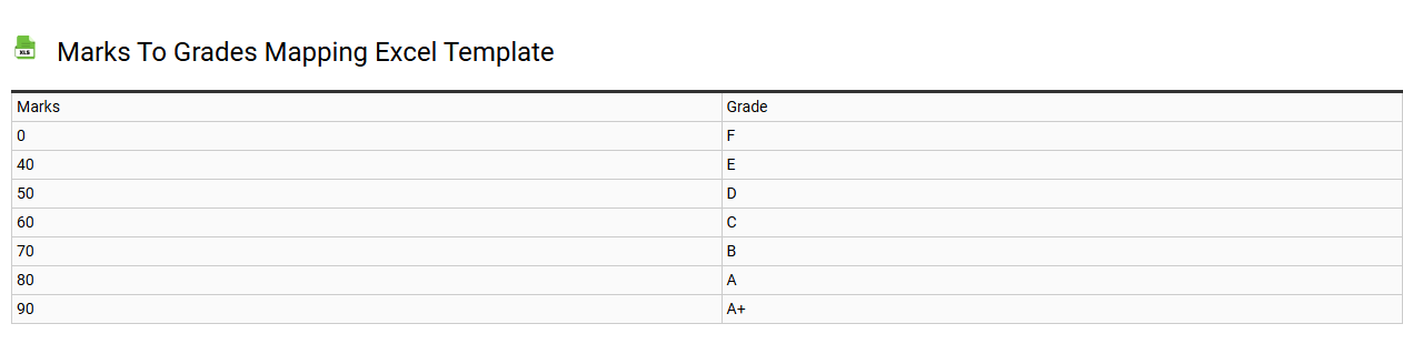 Marks to grades mapping Excel template