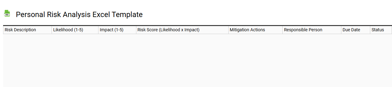 Personal risk analysis Excel template