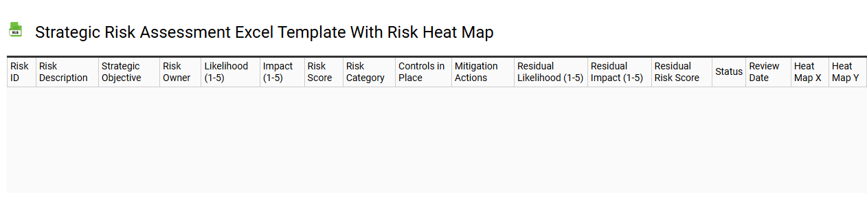 Strategic risk assessment Excel template with risk heat map