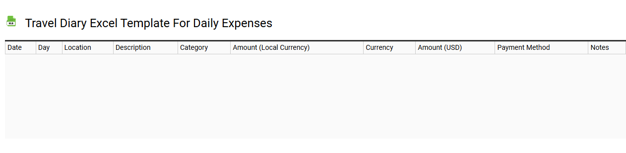 Travel diary Excel template for daily expenses