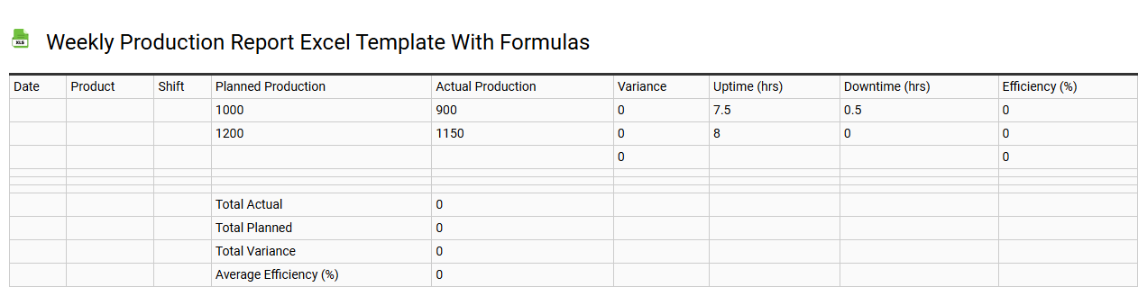 Weekly production report Excel template with formulas