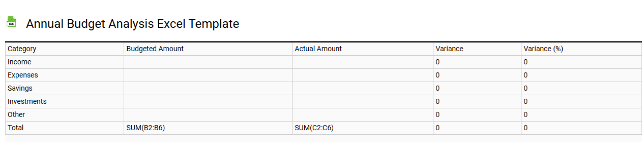 Annual budget analysis Excel template