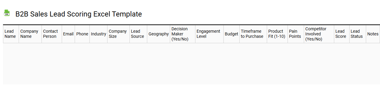 B2B sales lead scoring Excel template