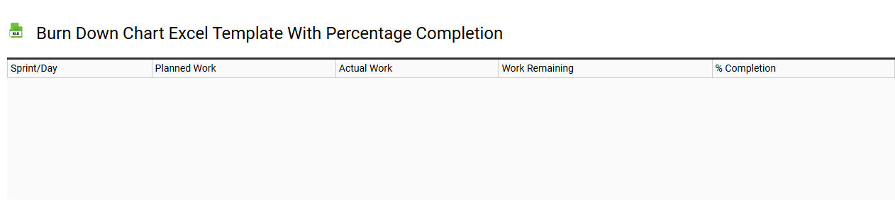 Burn down chart Excel template with percentage completion