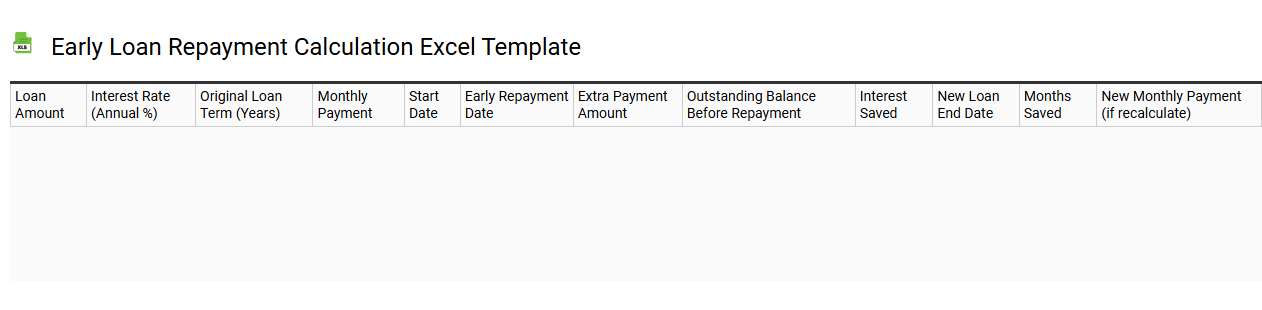 Early loan repayment calculation Excel template