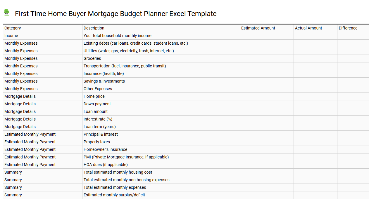 First time home buyer mortgage budget planner Excel template